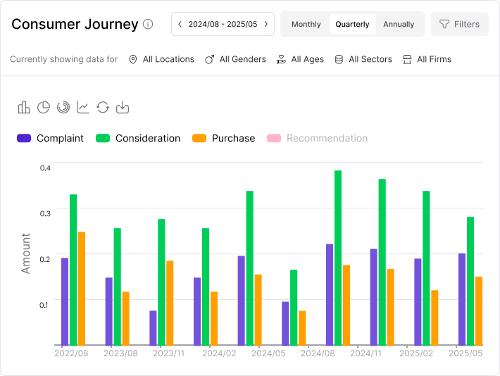 Consumer Journeys