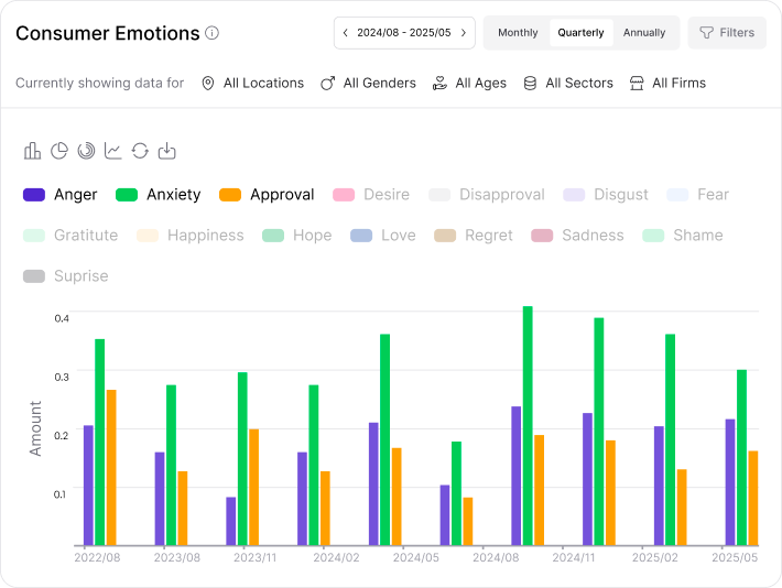 Emotion Range